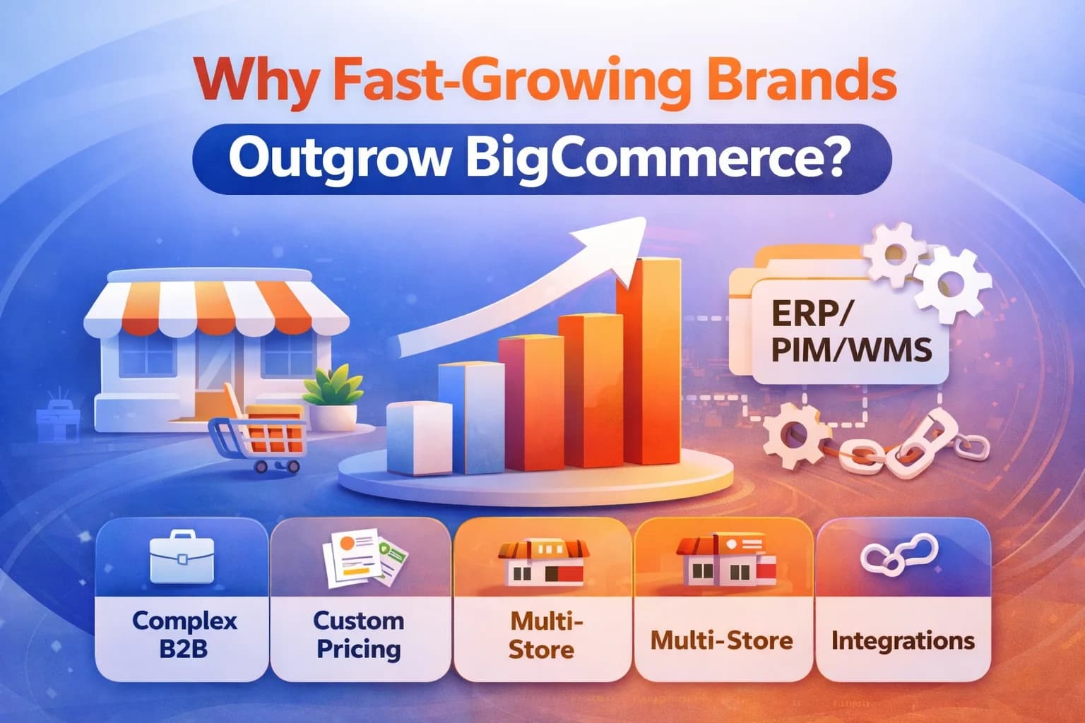 Why fast-growing brands outgrow BigCommerce in 2026 due to complex B2B workflows, custom pricing, multi-store expansion, and ERP/PIM integrations